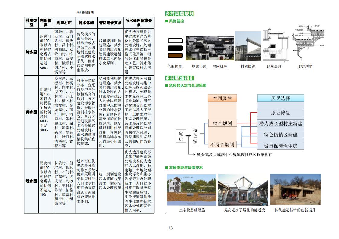 图片[20]-全国县市域乡村村镇建设规划优秀案例