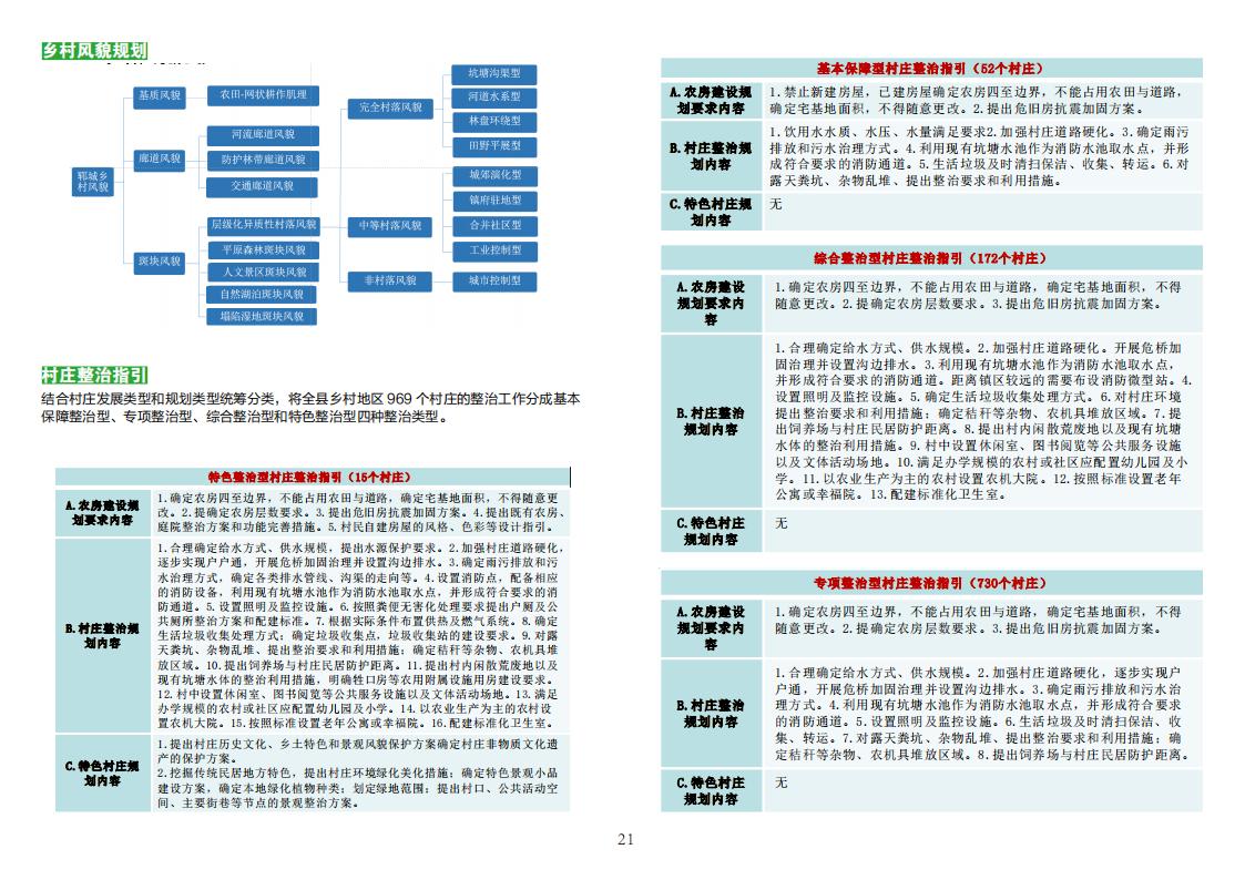 图片[23]-全国县市域乡村村镇建设规划优秀案例