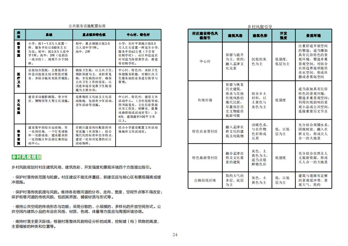 图片[26]-全国县市域乡村村镇建设规划优秀案例