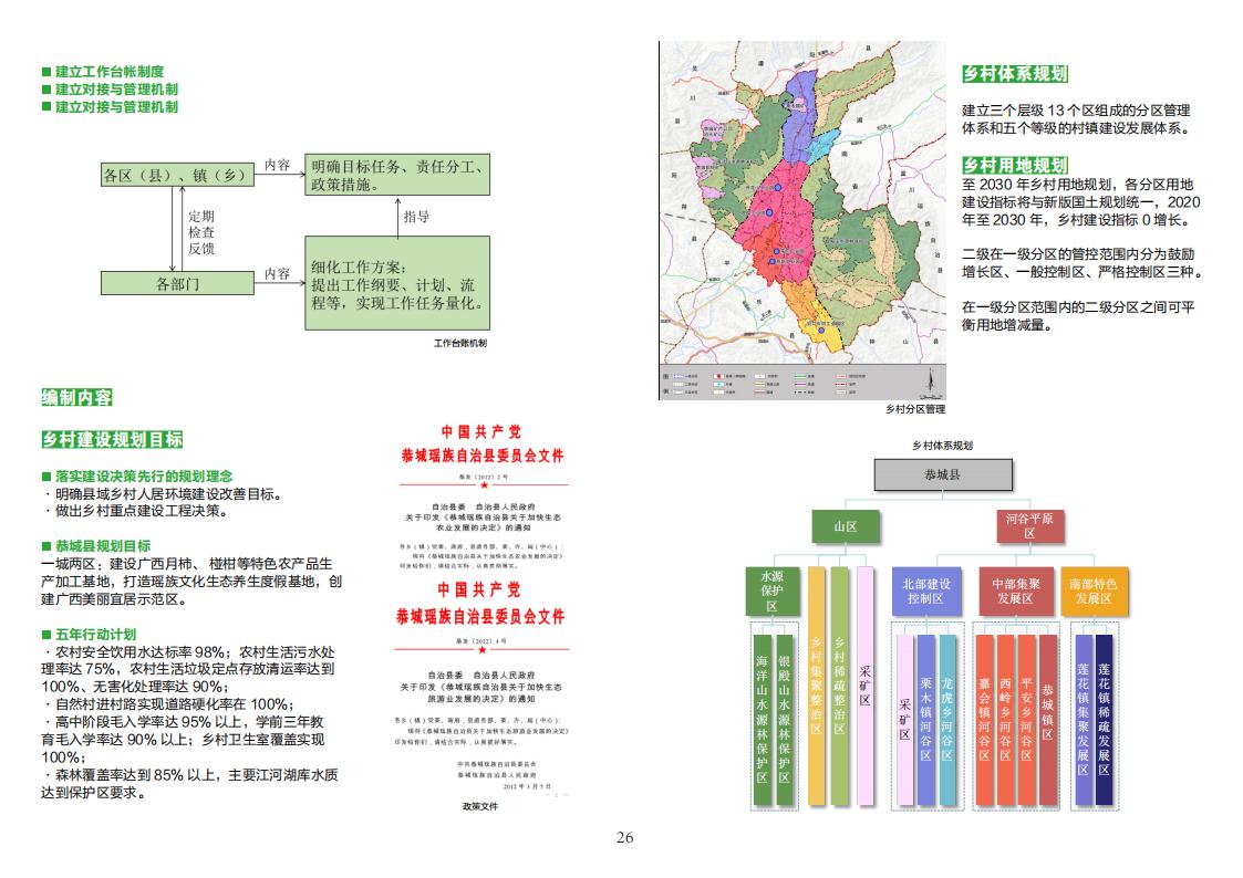 图片[28]-全国县市域乡村村镇建设规划优秀案例