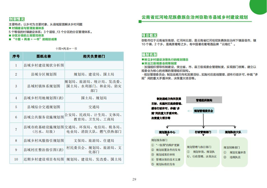 图片[31]-全国县市域乡村村镇建设规划优秀案例