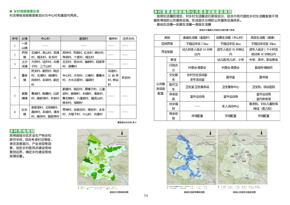 图片[36]-全国县市域乡村村镇建设规划优秀案例