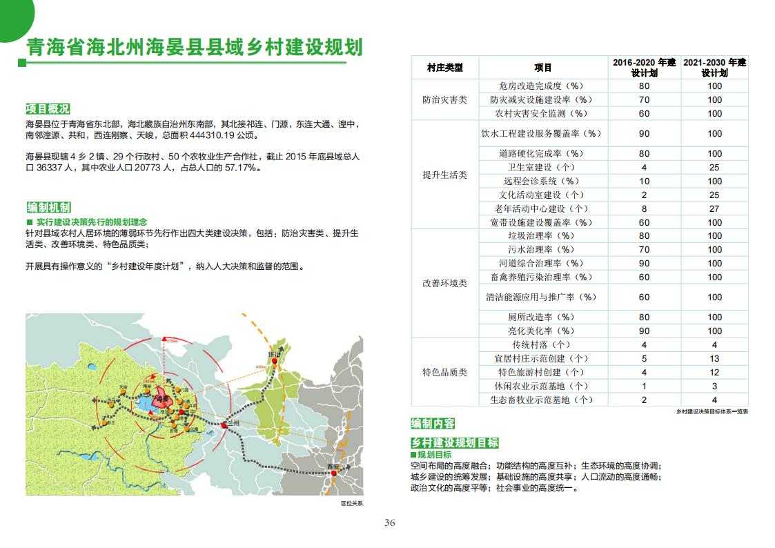 图片[38]-全国县市域乡村村镇建设规划优秀案例