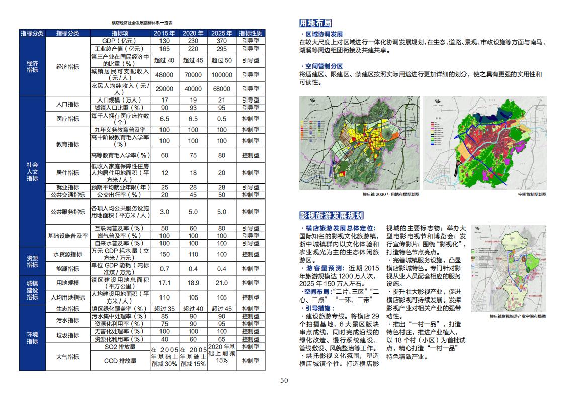 图片[52]-全国县市域乡村村镇建设规划优秀案例