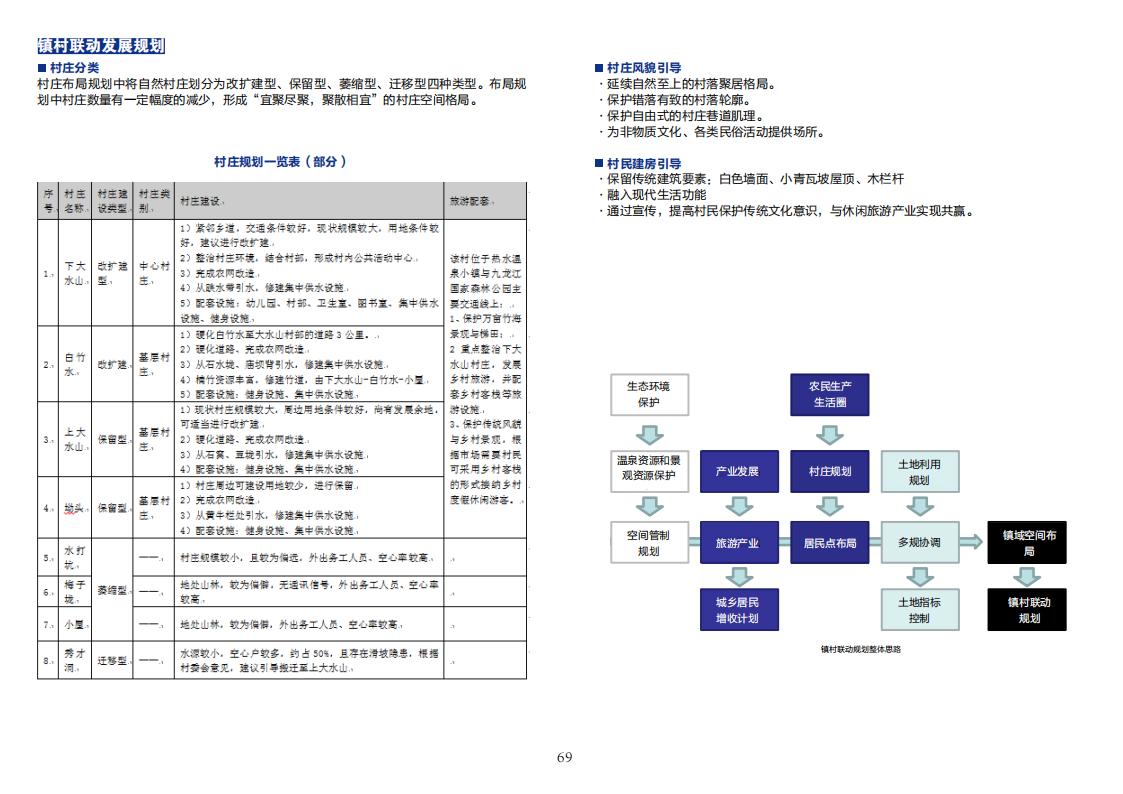 图片[71]-全国县市域乡村村镇建设规划优秀案例