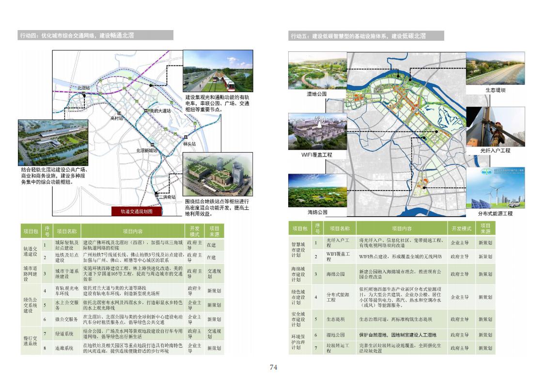 图片[76]-全国县市域乡村村镇建设规划优秀案例