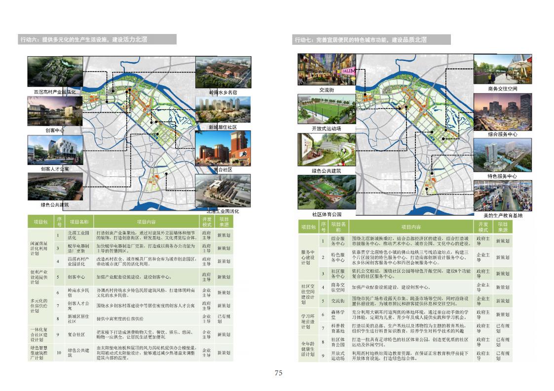 图片[77]-全国县市域乡村村镇建设规划优秀案例