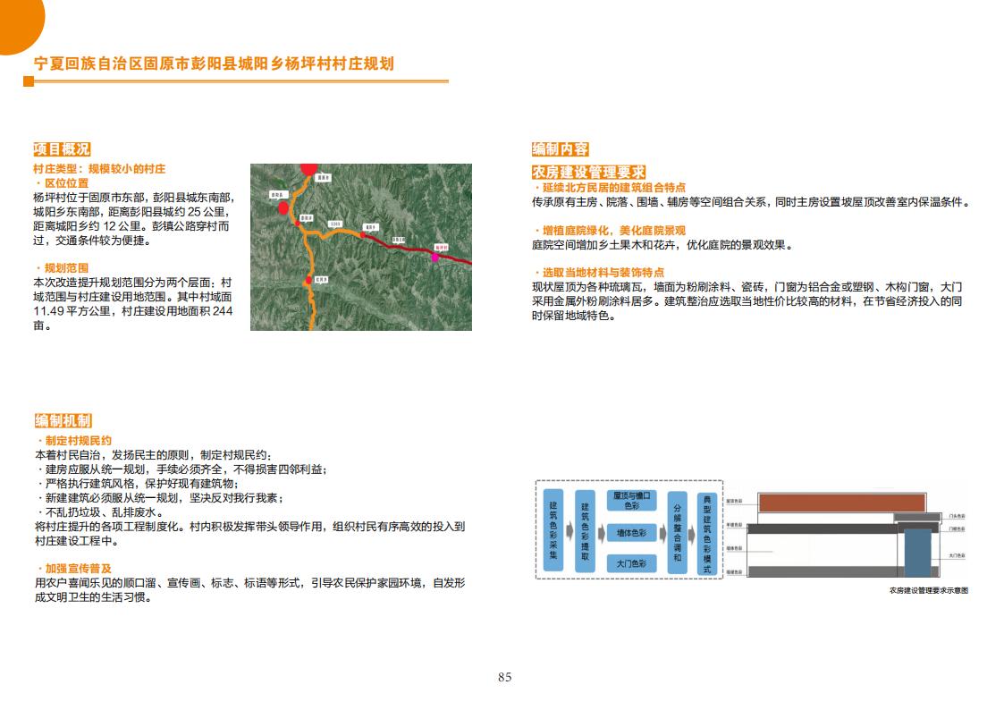 图片[87]-全国县市域乡村村镇建设规划优秀案例