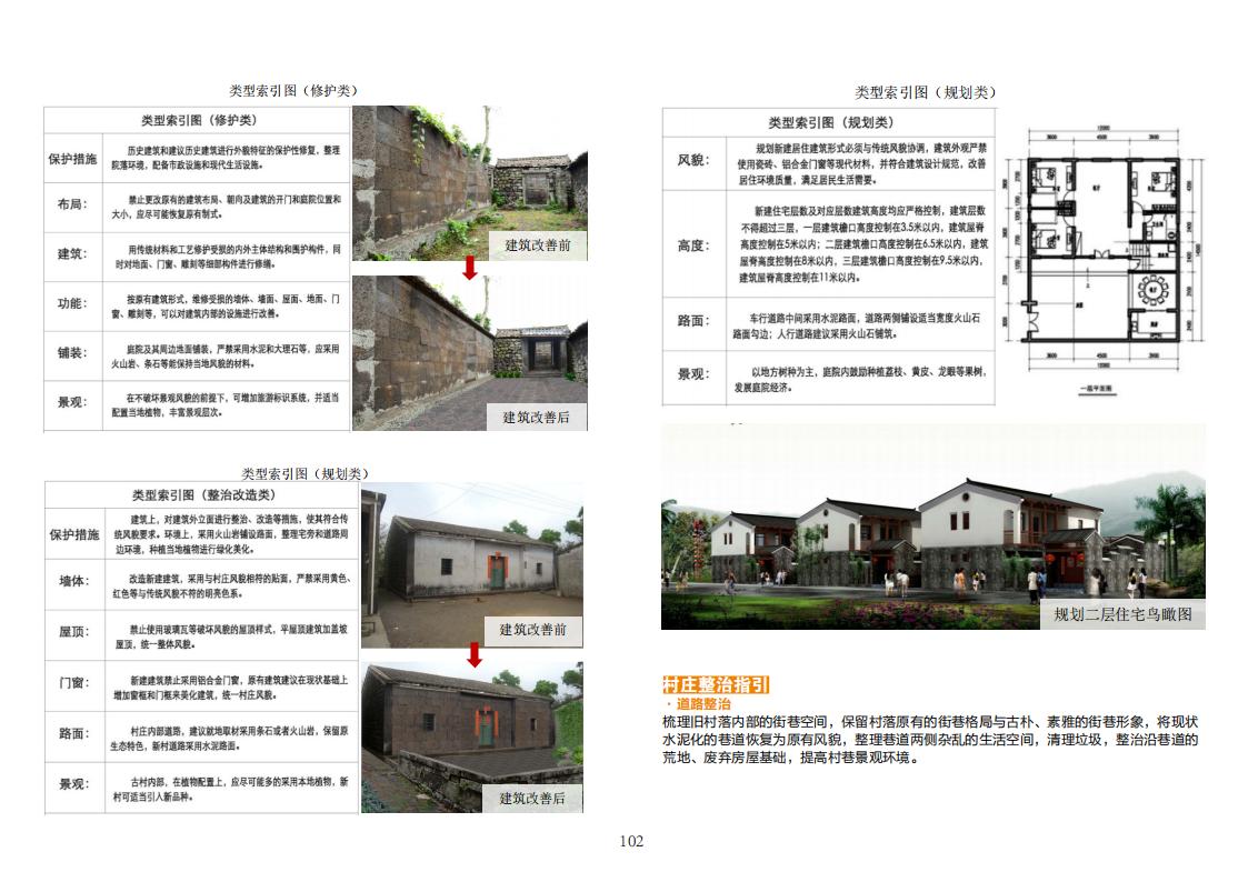 图片[104]-全国县市域乡村村镇建设规划优秀案例