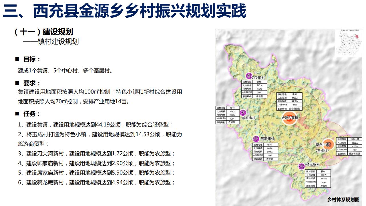 图片[33]-四川西充县金源乡乡村振兴规划