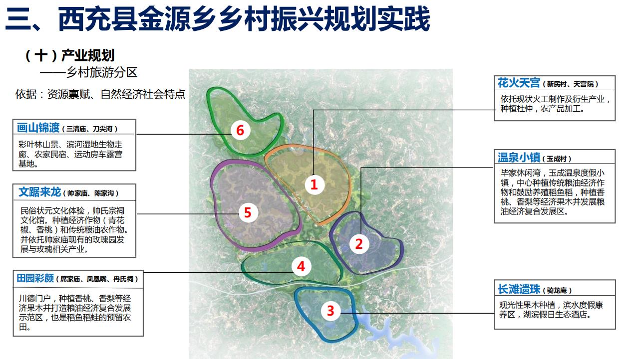 图片[30]-四川西充县金源乡乡村振兴规划