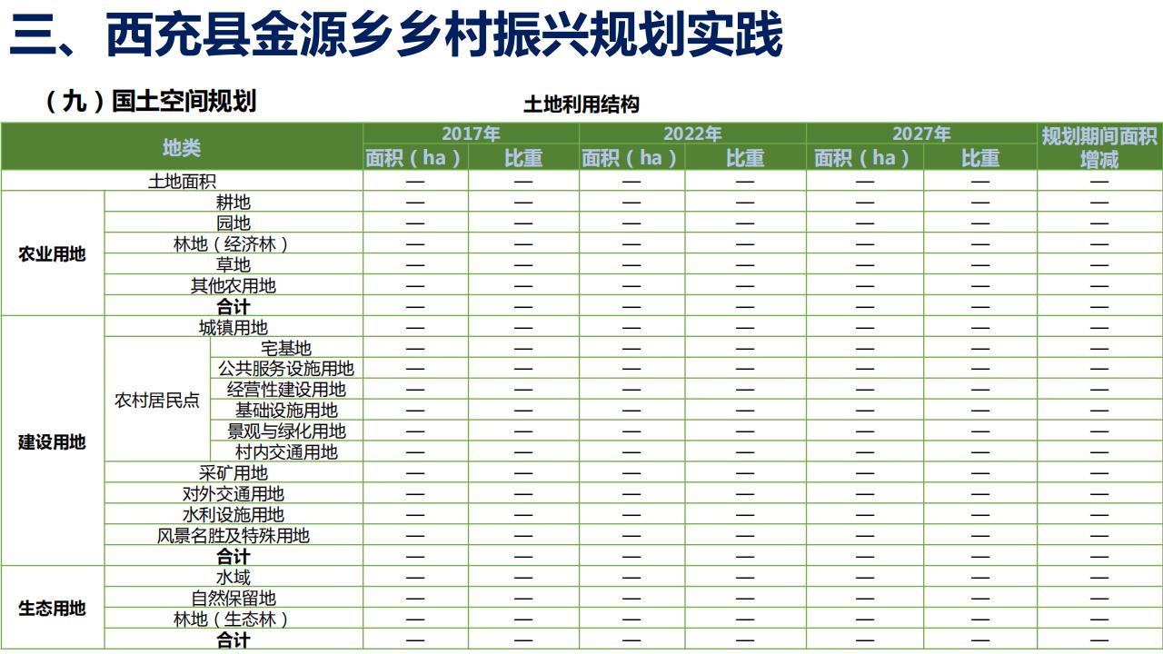 图片[27]-四川西充县金源乡乡村振兴规划