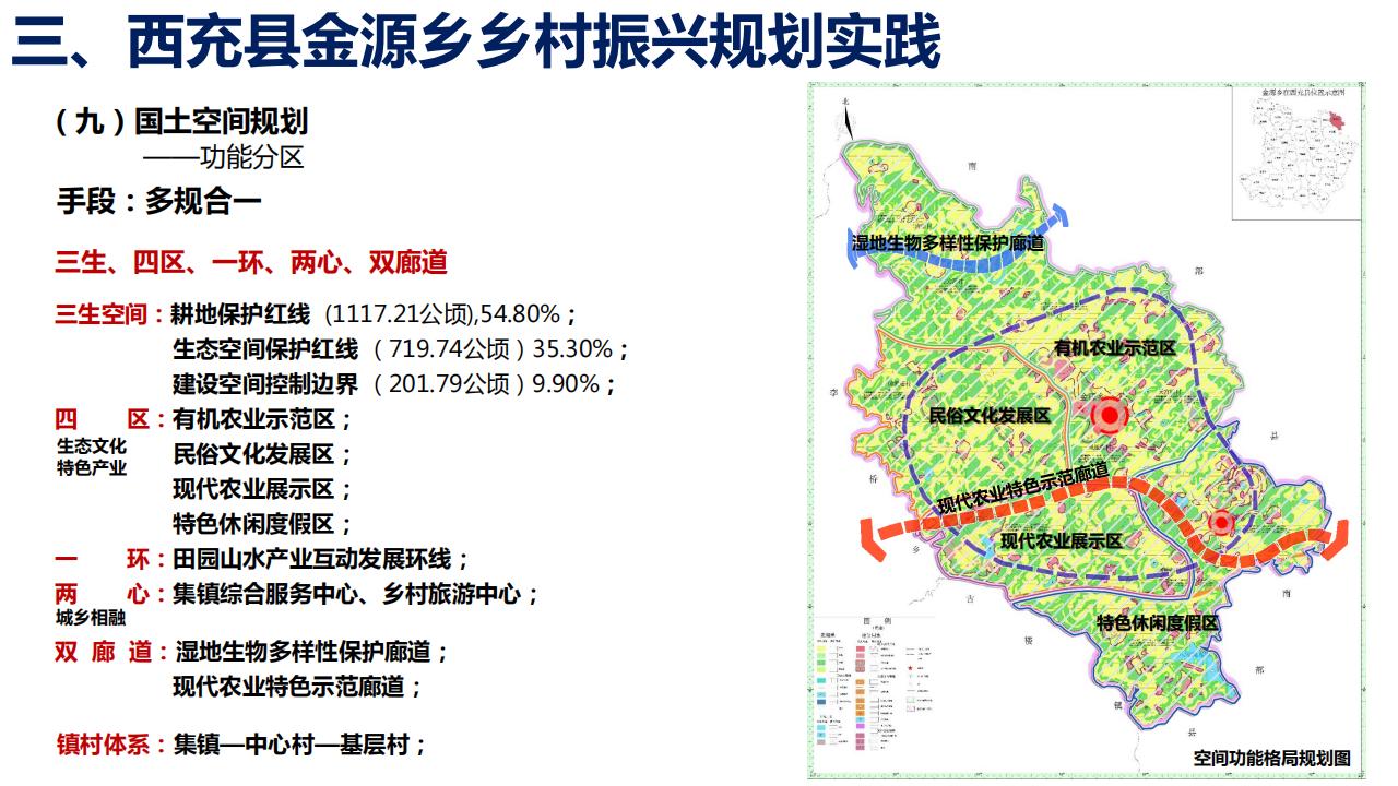 图片[25]-四川西充县金源乡乡村振兴规划