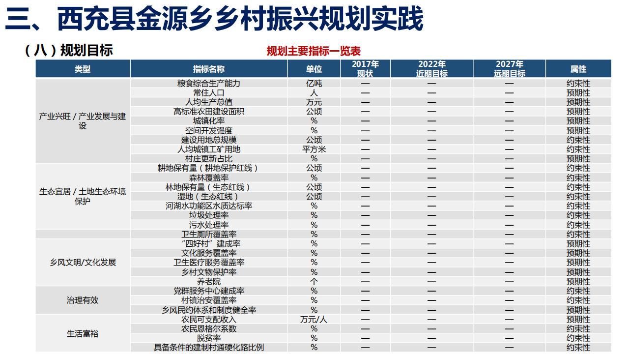 图片[24]-四川西充县金源乡乡村振兴规划