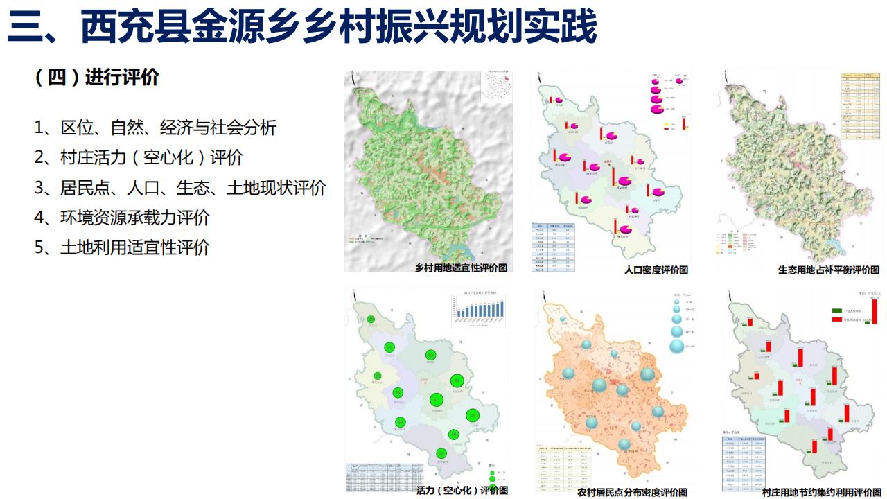 图片[18]-四川西充县金源乡乡村振兴规划