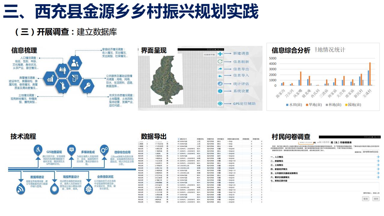 图片[15]-四川西充县金源乡乡村振兴规划