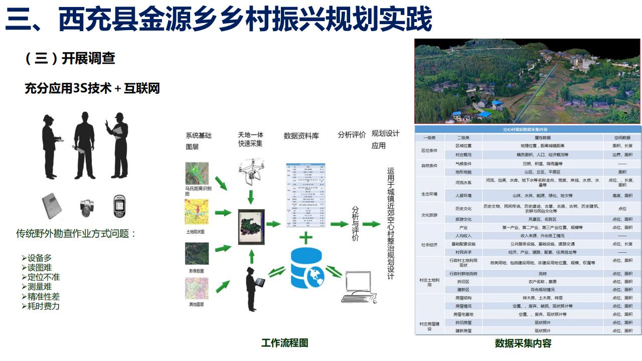 图片[12]-四川西充县金源乡乡村振兴规划