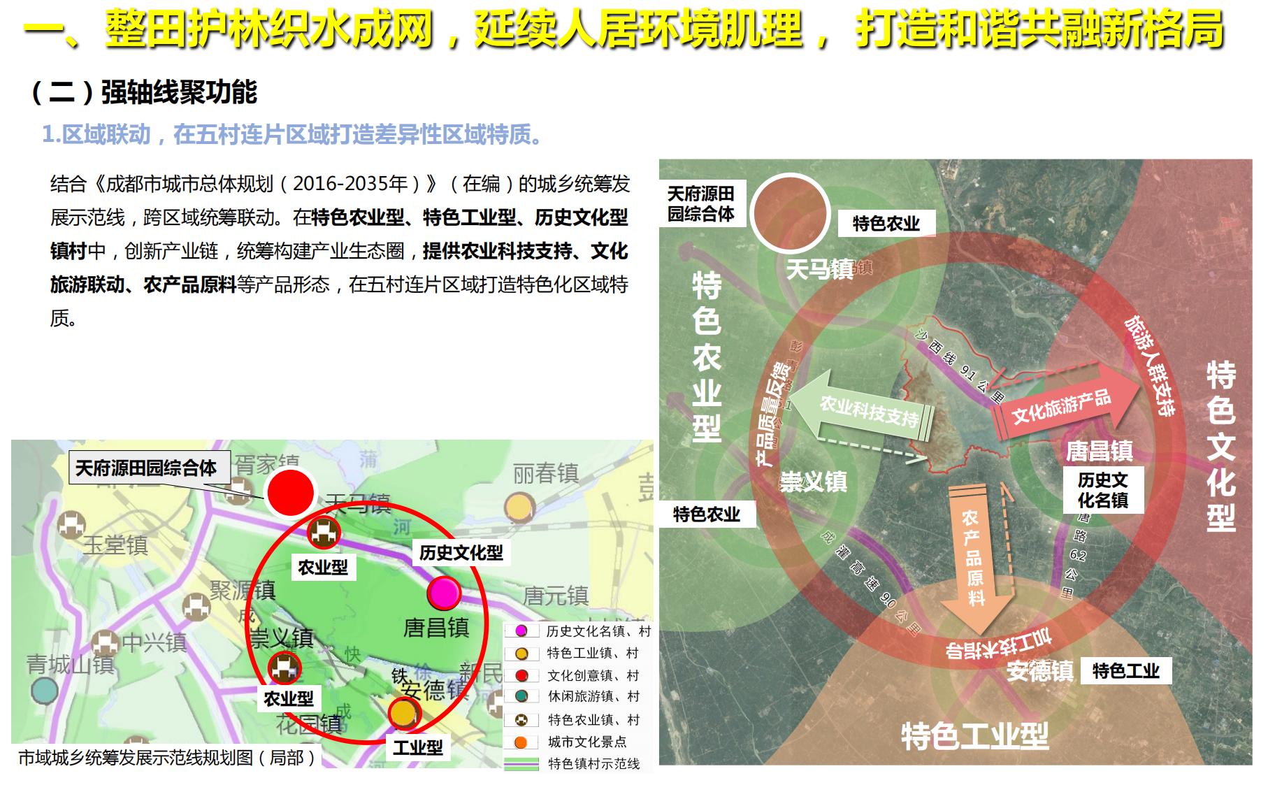 图片[19]-四川战旗五村乡村振兴规划