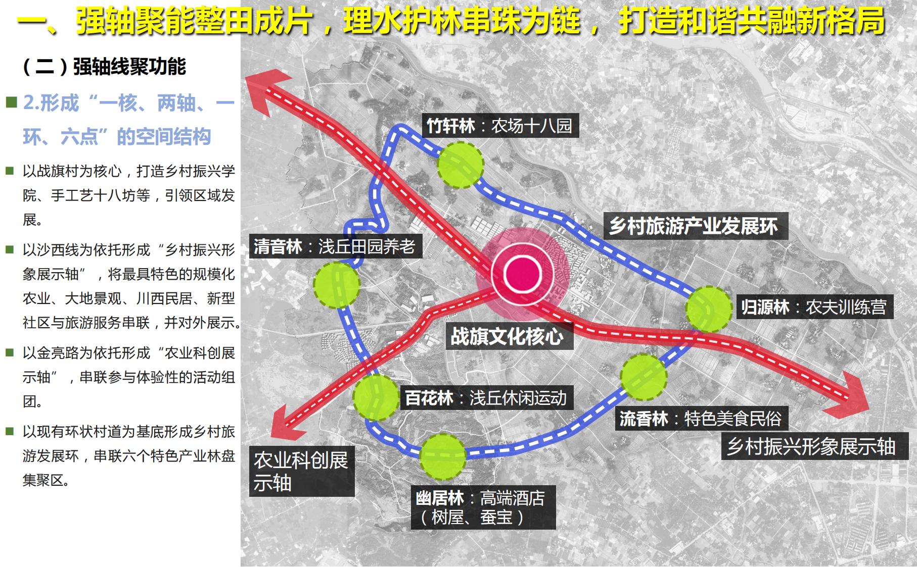 图片[20]-四川战旗五村乡村振兴规划