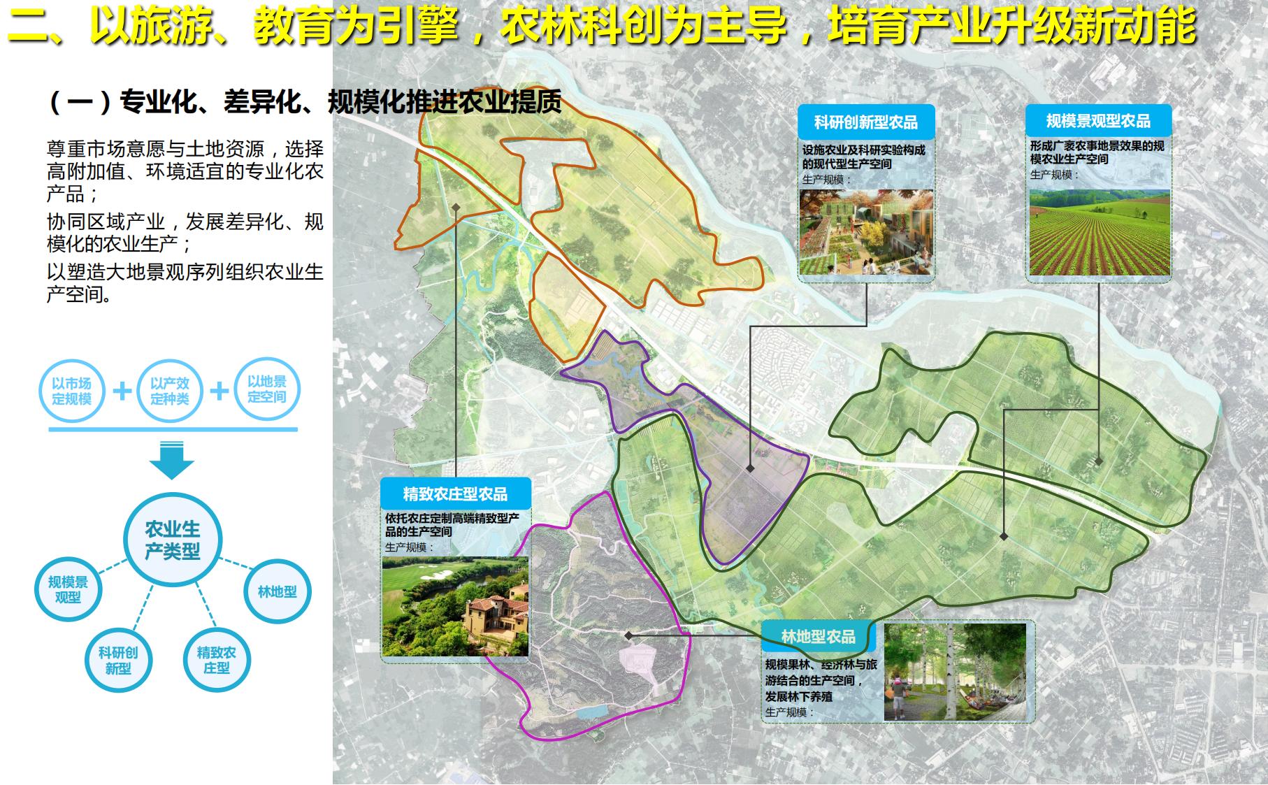 图片[25]-四川战旗五村乡村振兴规划