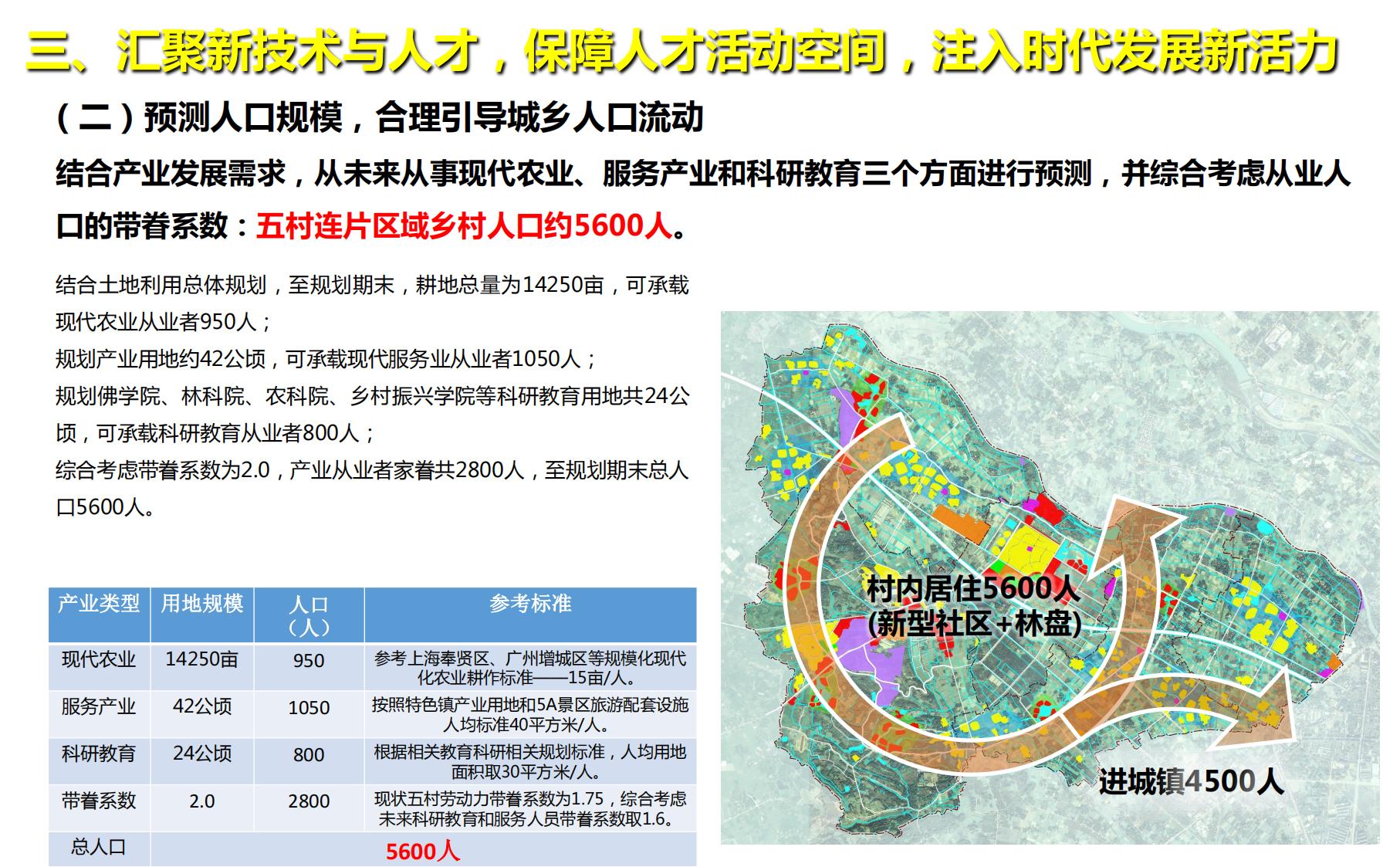 图片[31]-四川战旗五村乡村振兴规划