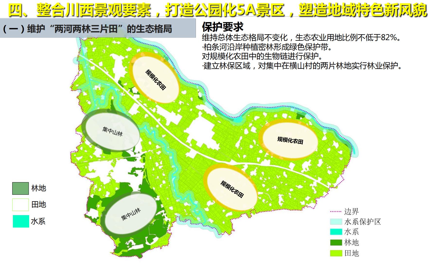 图片[33]-四川战旗五村乡村振兴规划