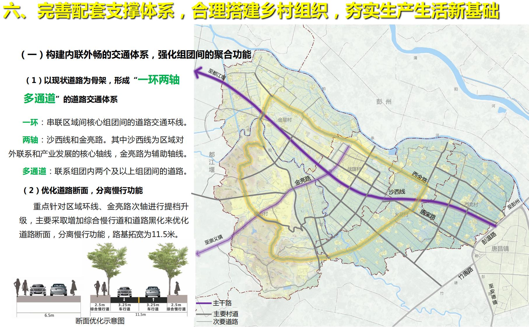 图片[36]-四川战旗五村乡村振兴规划