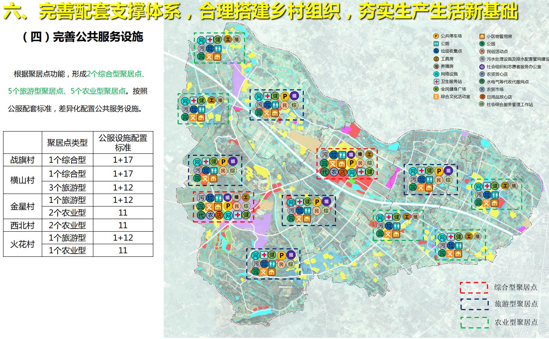 图片[38]-四川战旗五村乡村振兴规划