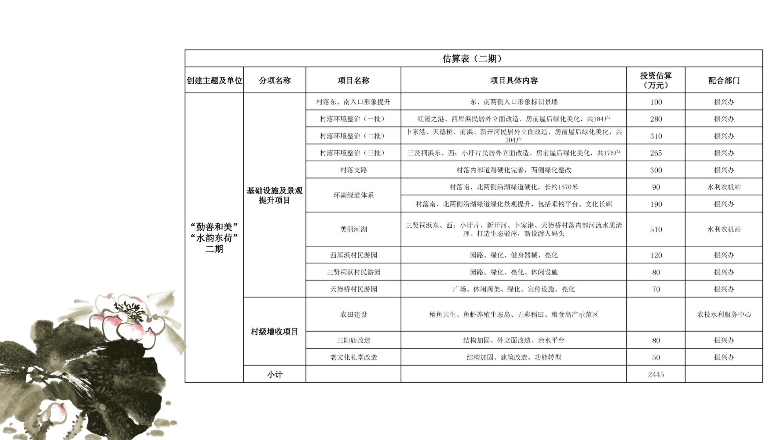 图片[36]-王江泾镇东荷村乡村振兴示范村规划设计方案