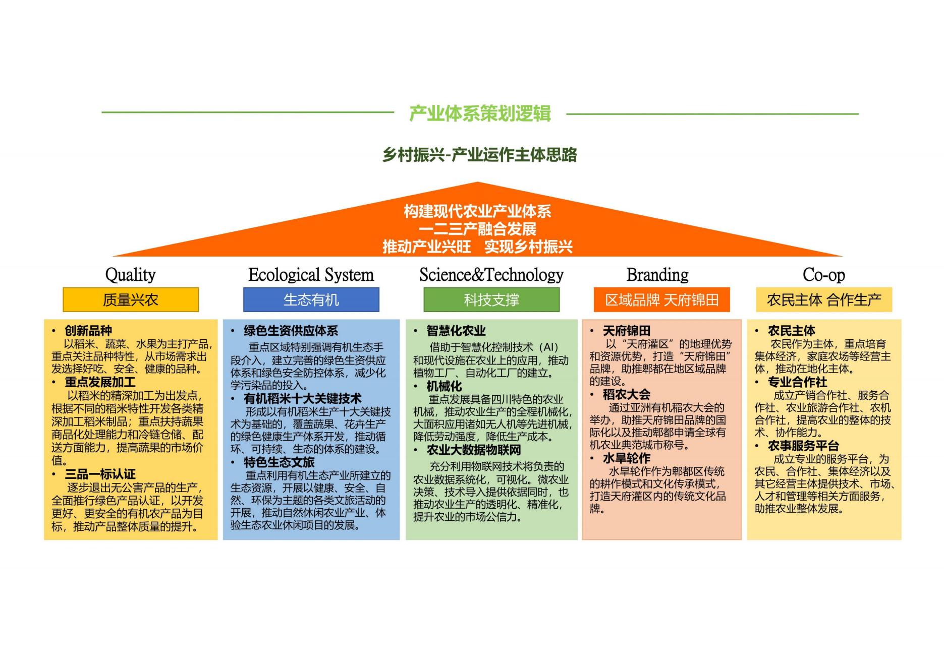 图片[11]-乡村振兴博览园产业策划方案 - 由甫网-由甫网