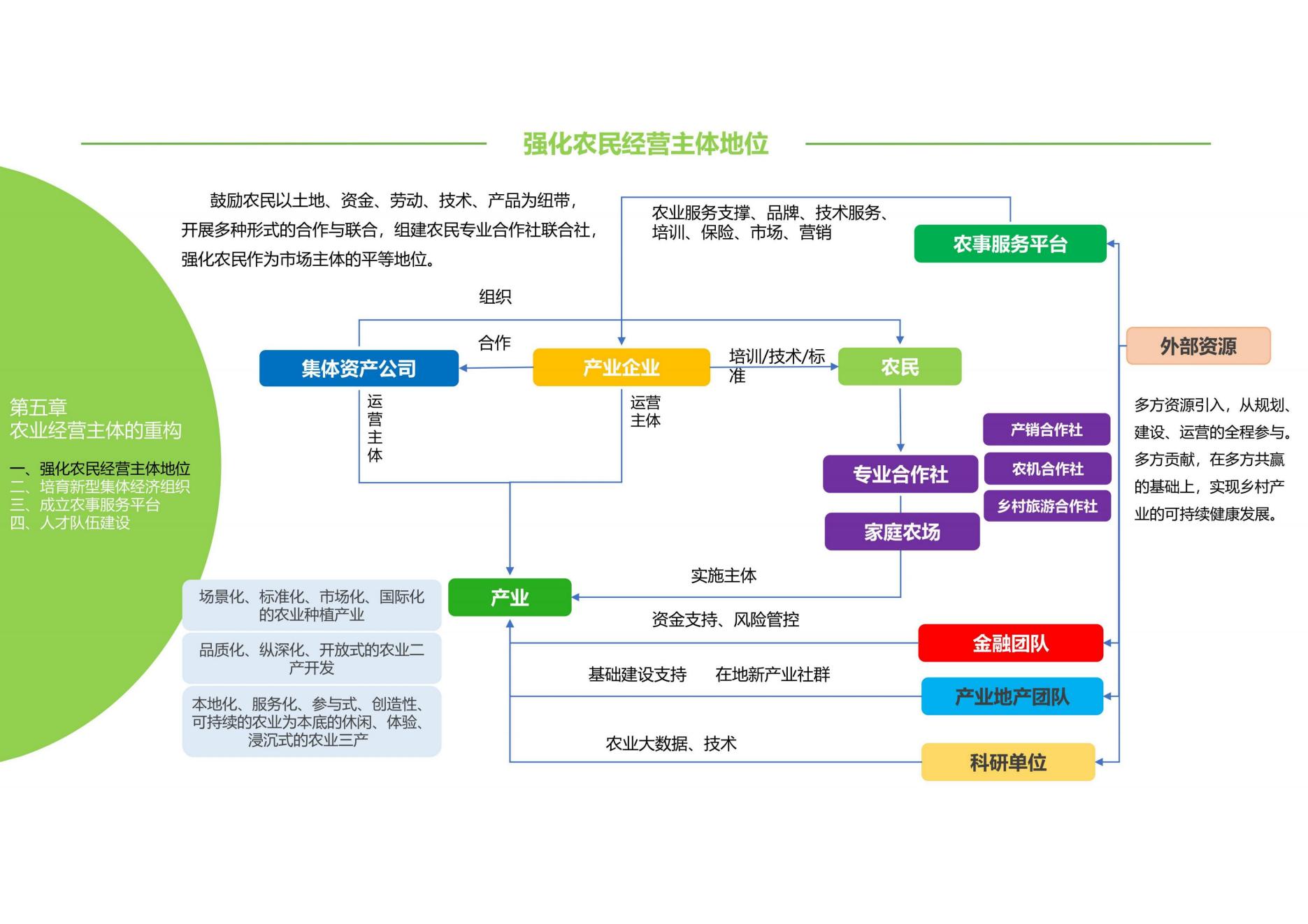 图片[88]-乡村振兴博览园产业策划方案 - 由甫网-由甫网