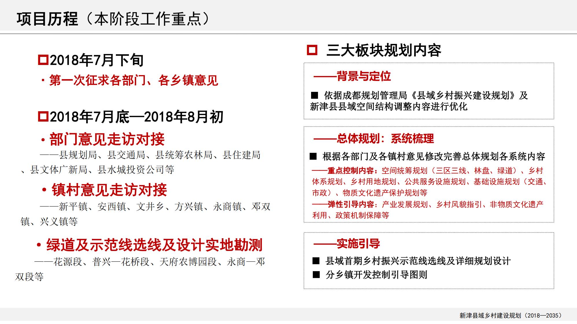 图片[2]-新津县乡村振兴战略规划