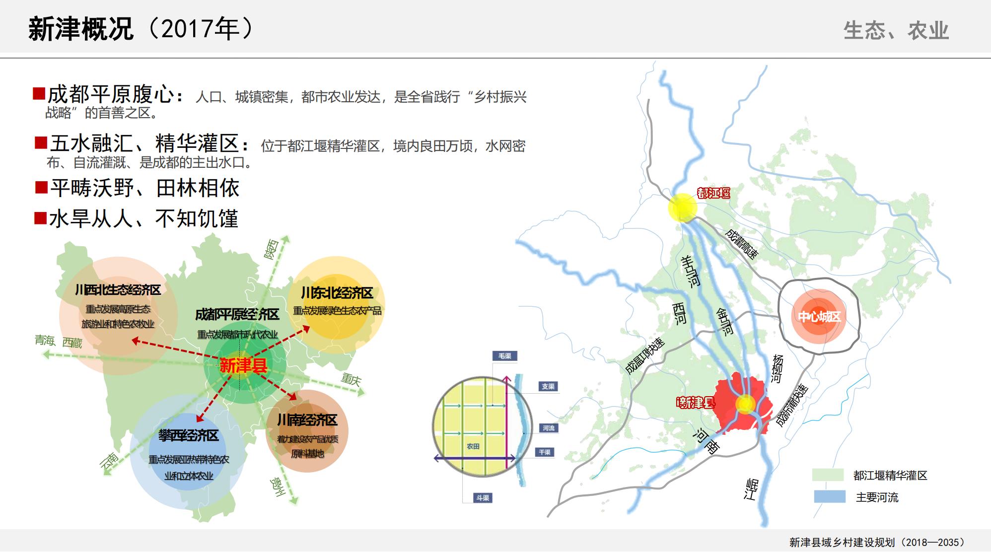 图片[4]-新津县乡村振兴战略规划