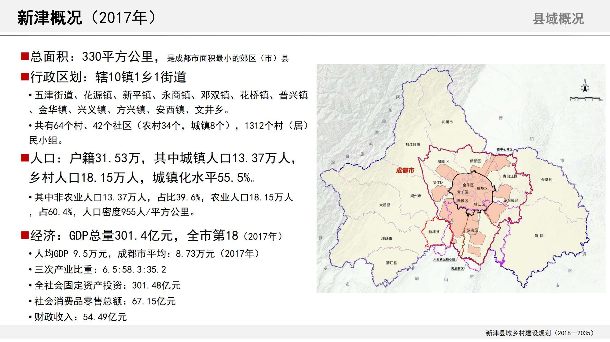 图片[5]-新津县乡村振兴战略规划