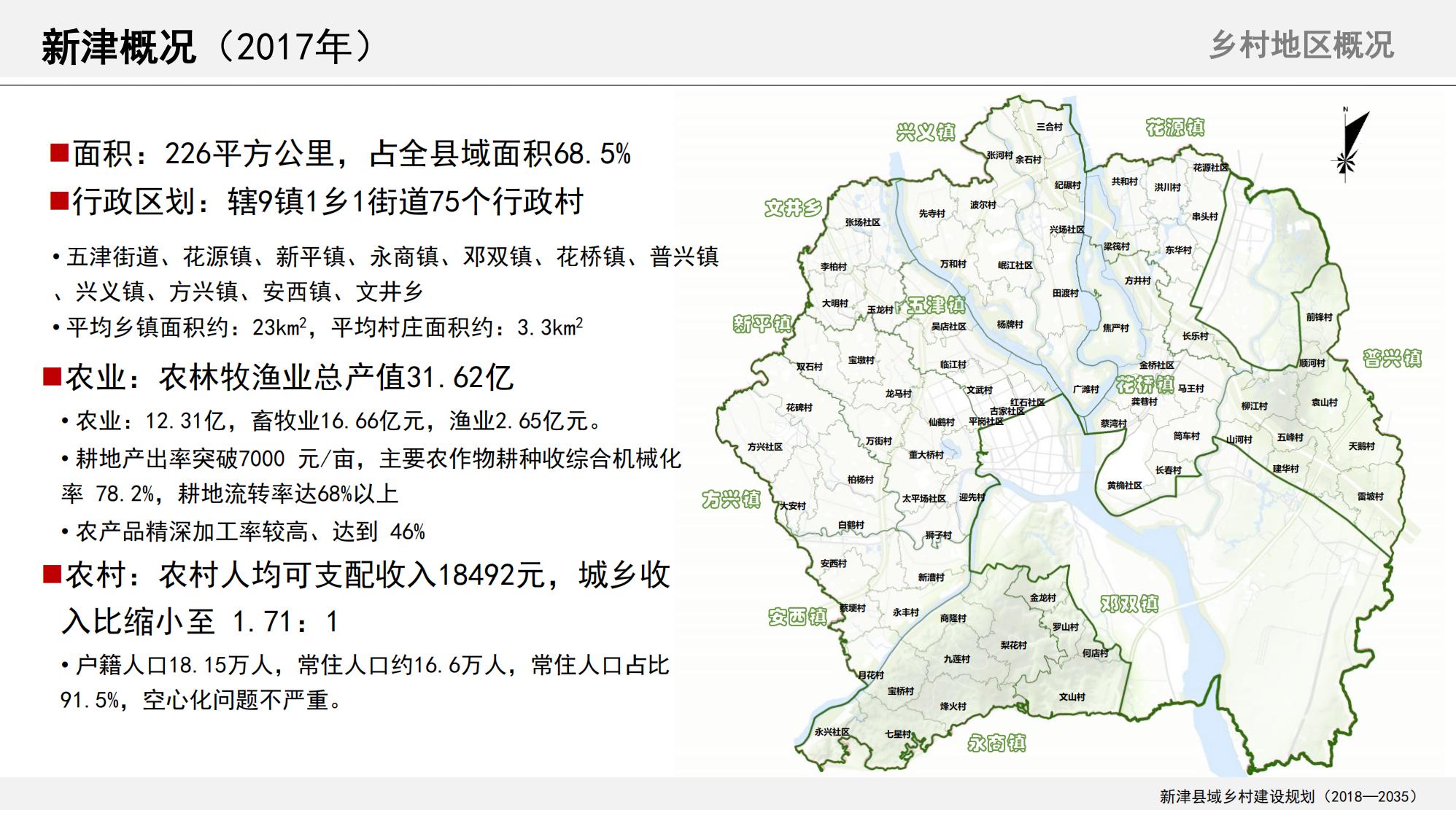 图片[6]-新津县乡村振兴战略规划