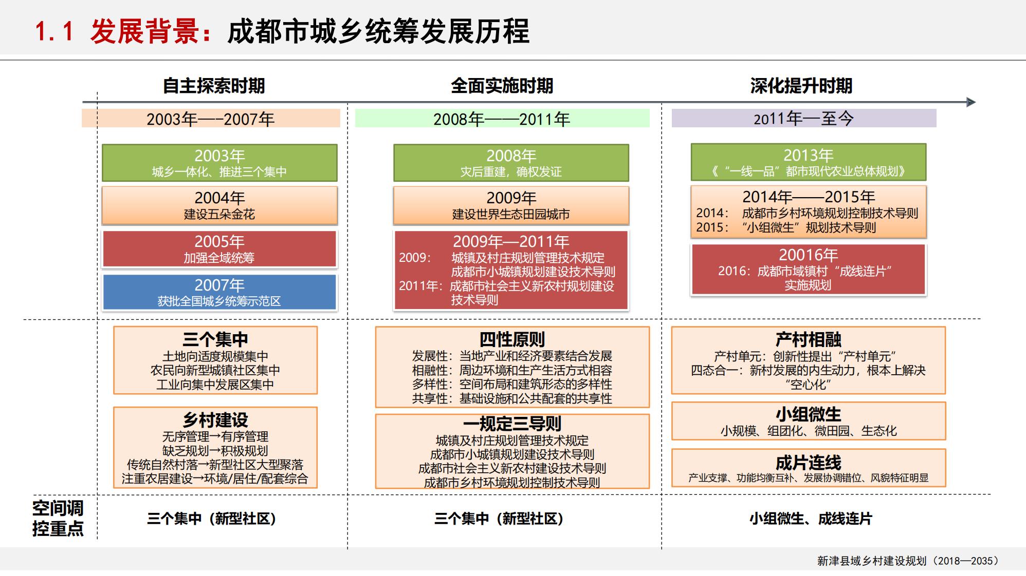 图片[9]-新津县乡村振兴战略规划