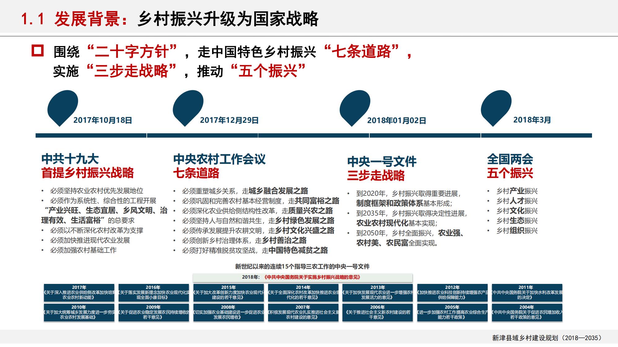 图片[10]-新津县乡村振兴战略规划