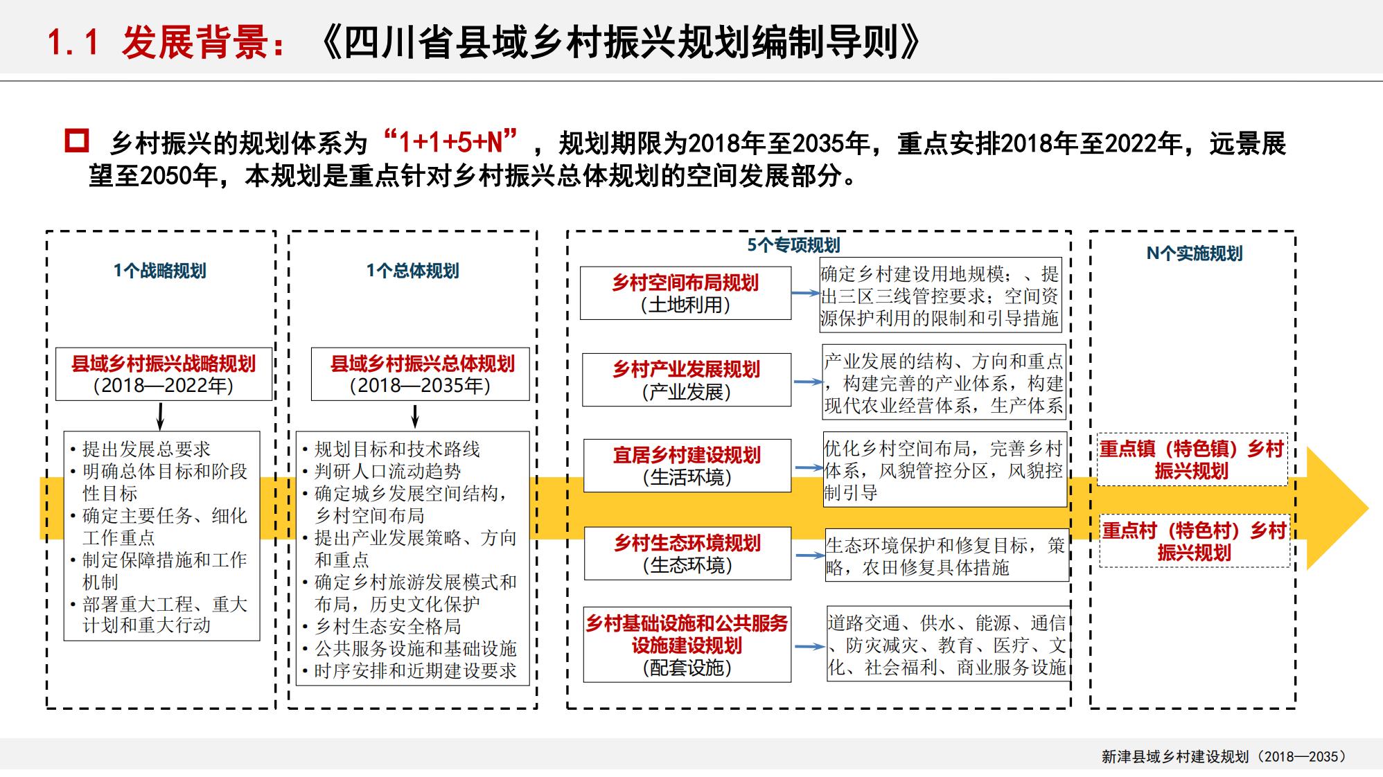 图片[11]-新津县乡村振兴战略规划