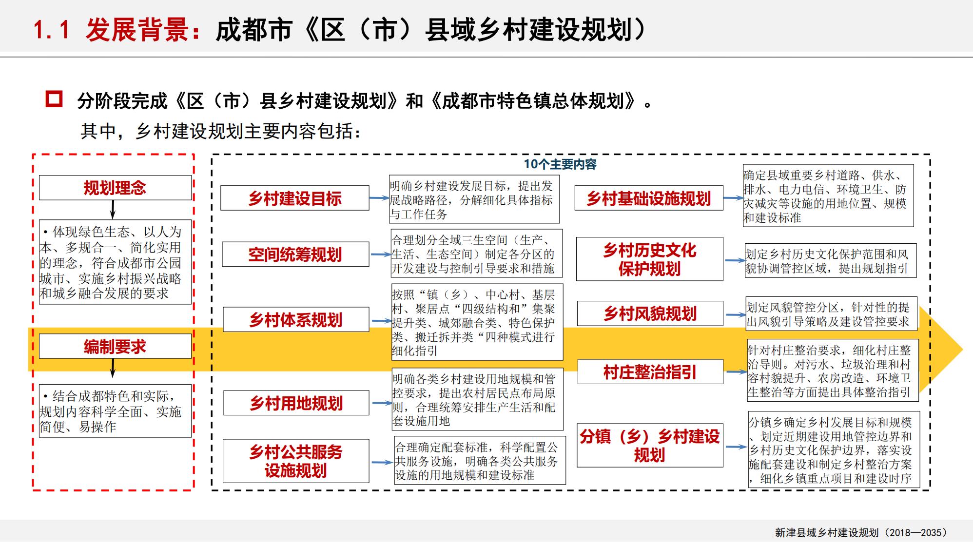 图片[13]-新津县乡村振兴战略规划
