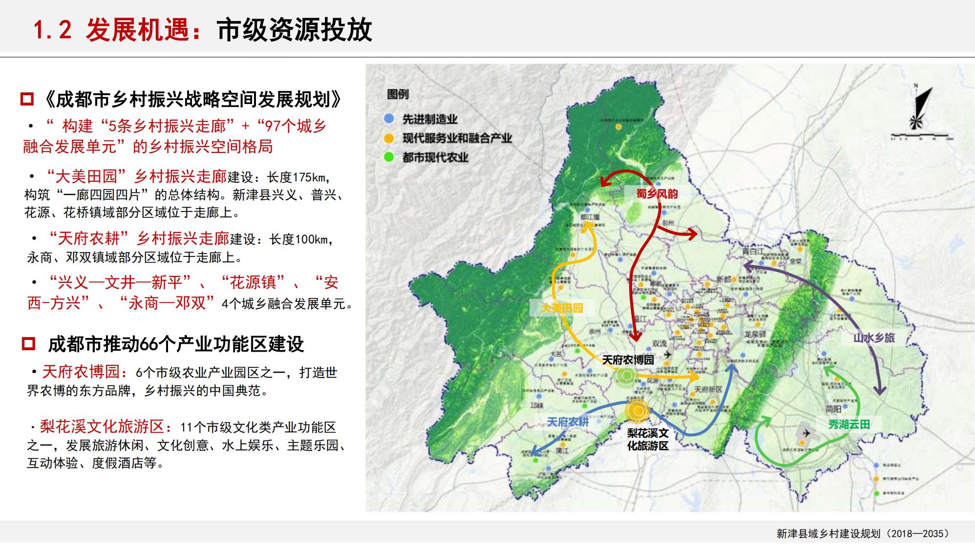 图片[16]-新津县乡村振兴战略规划