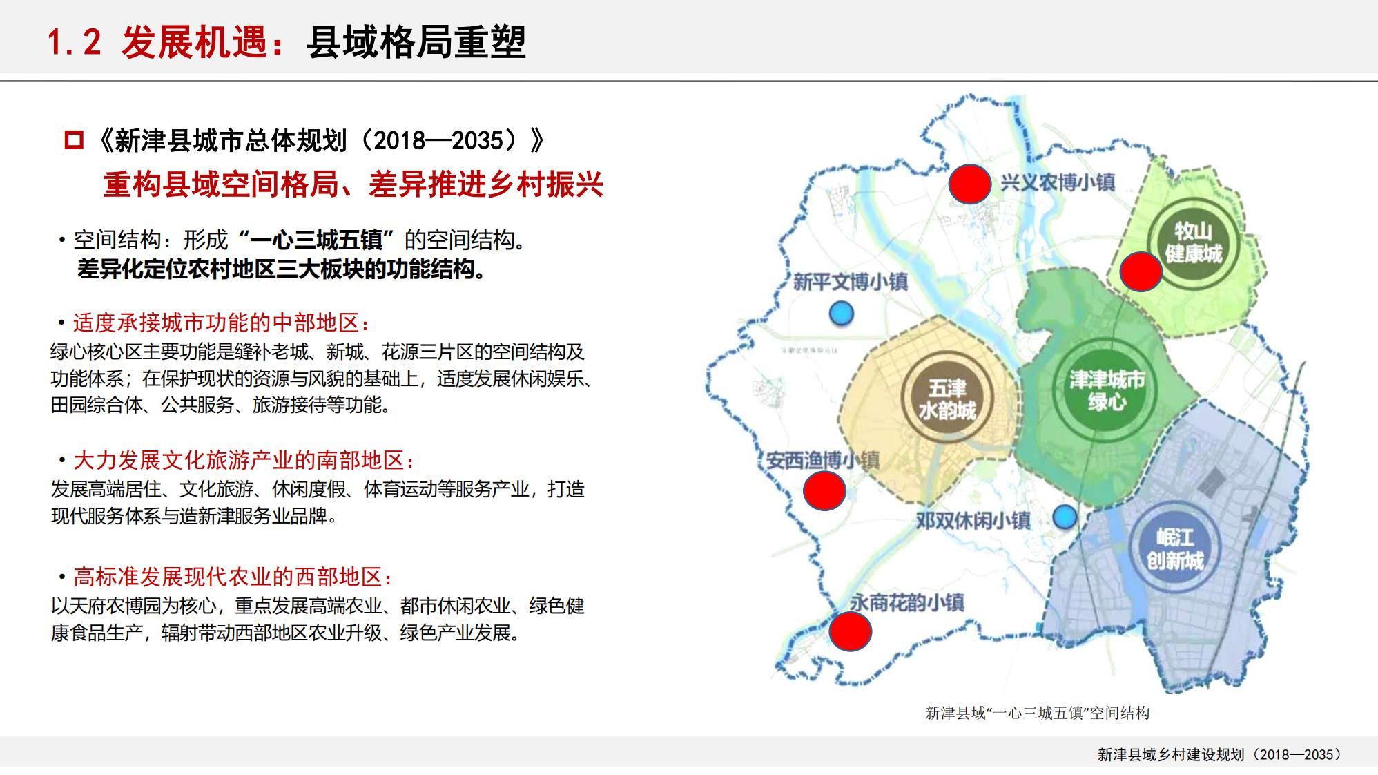 图片[17]-新津县乡村振兴战略规划