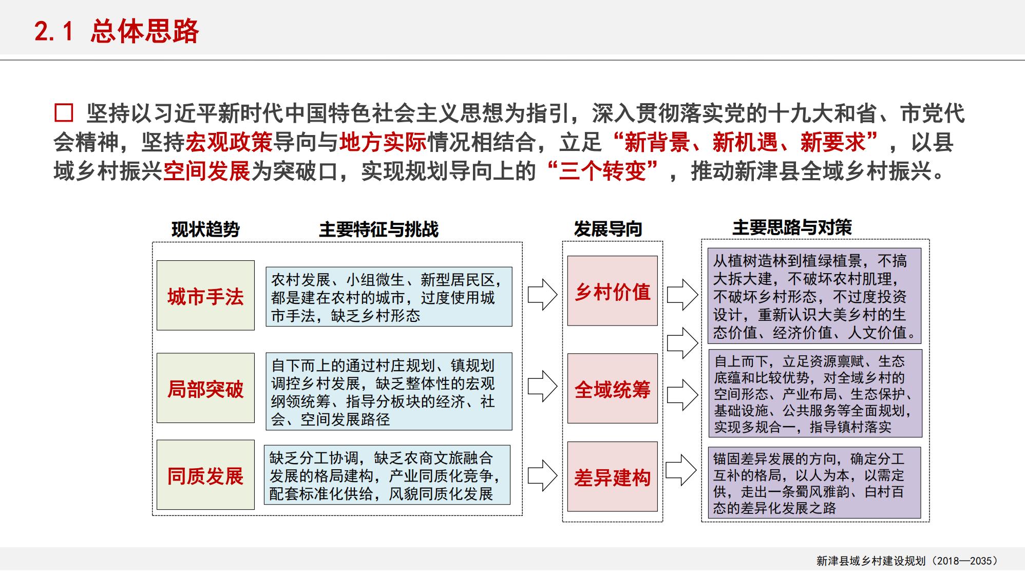 图片[20]-新津县乡村振兴战略规划