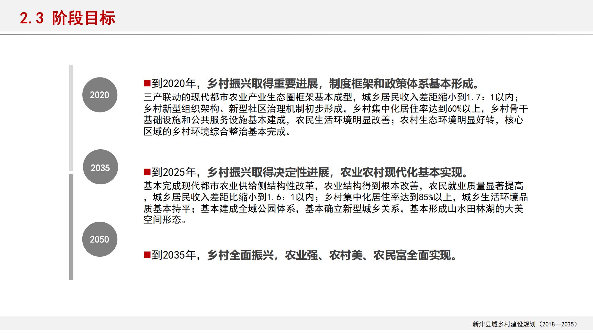 图片[22]-新津县乡村振兴战略规划