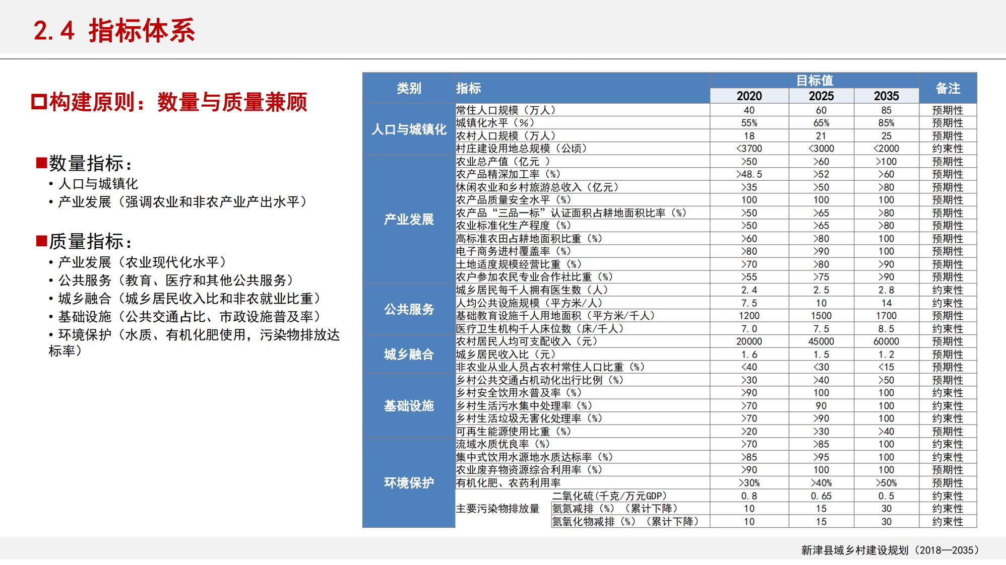 图片[23]-新津县乡村振兴战略规划