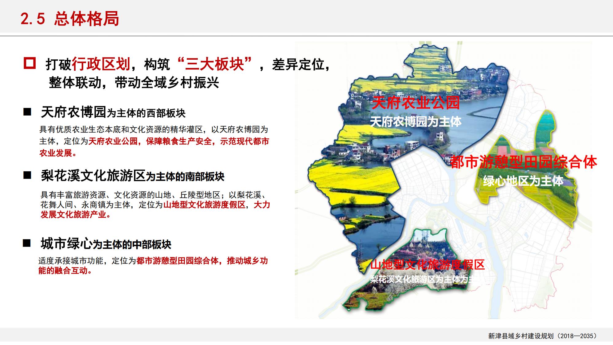 图片[24]-新津县乡村振兴战略规划
