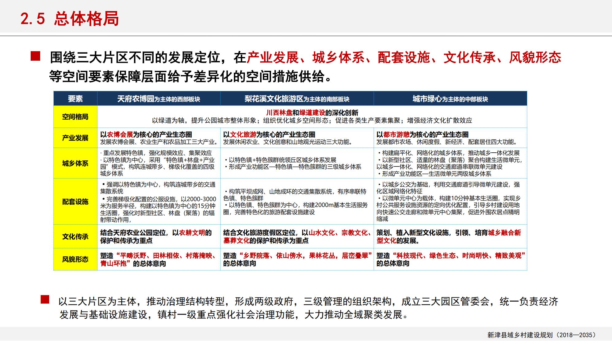 图片[25]-新津县乡村振兴战略规划