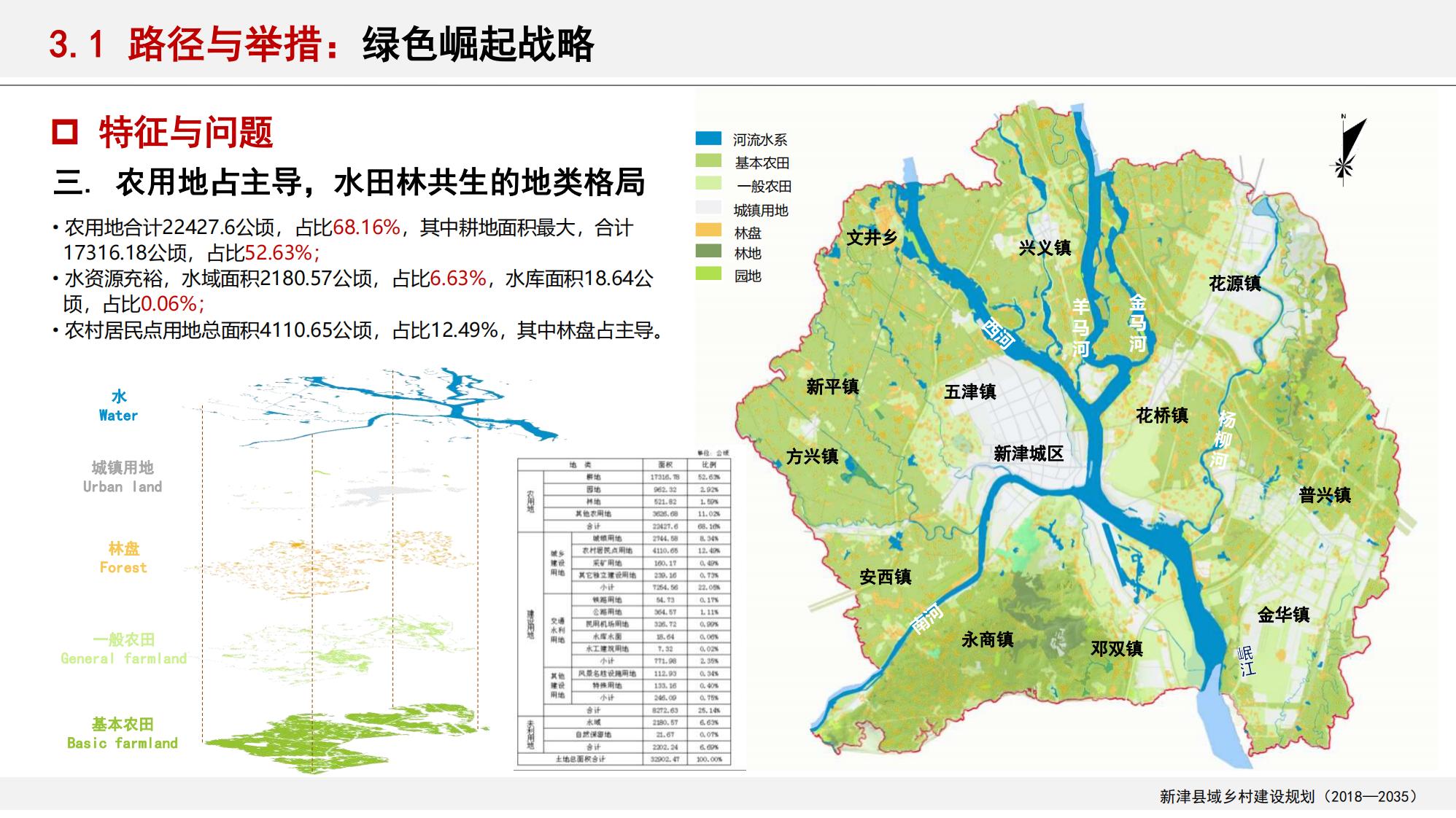 图片[30]-新津县乡村振兴战略规划