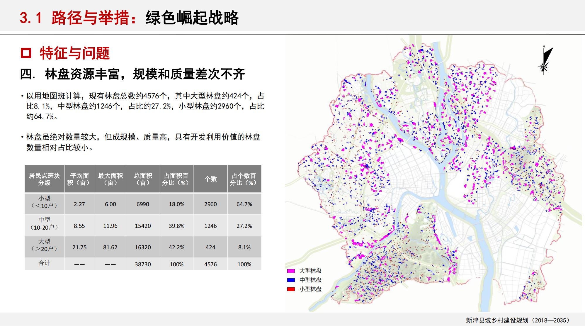 图片[31]-新津县乡村振兴战略规划