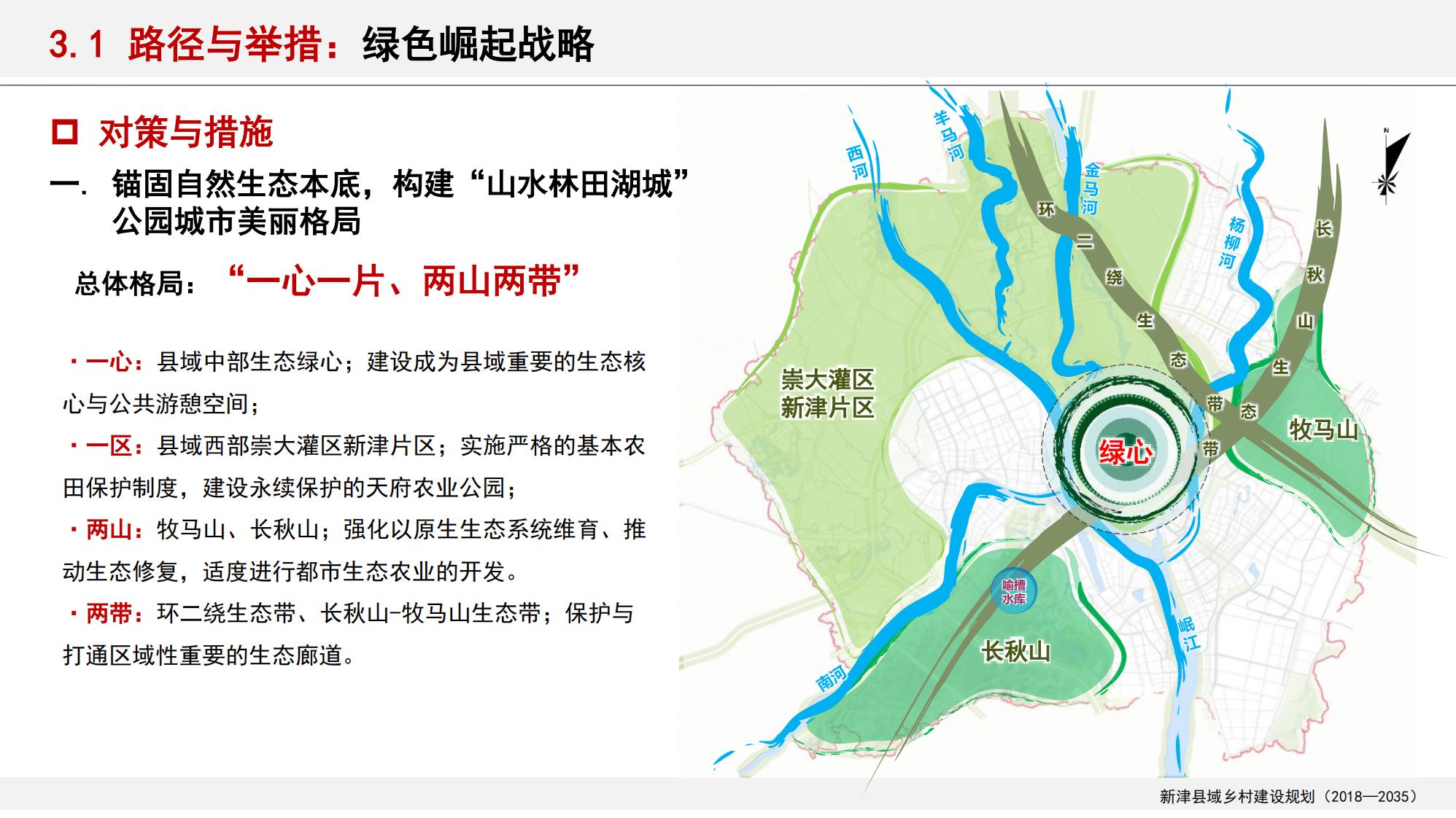 图片[32]-新津县乡村振兴战略规划
