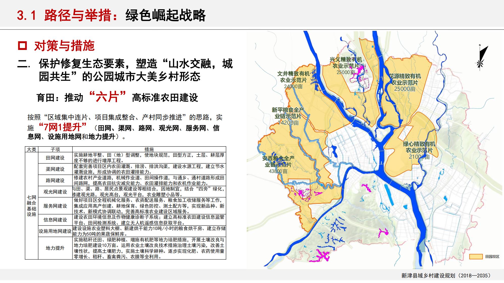 图片[35]-新津县乡村振兴战略规划